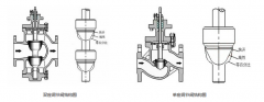 電動單座調(diào)節(jié)閥和電動兩座調(diào)節(jié)閥，兩者有何區(qū)別，如何選擇？